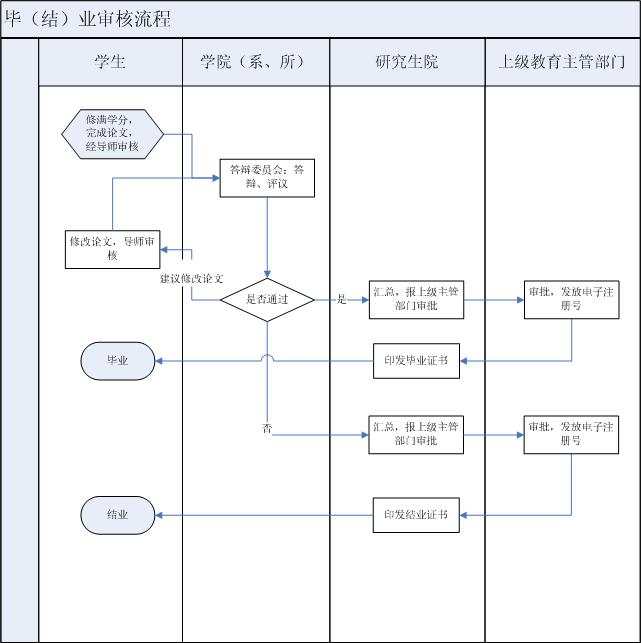 毕结业审核.jpg